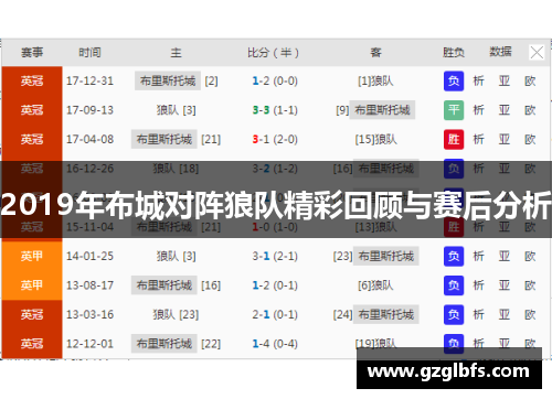 2019年布城对阵狼队精彩回顾与赛后分析